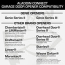Genie Aladdin Connect Smartphone-Controlled Garage Door Opening from Anywhere