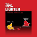 Milwaukee M18 FUEL 12 In. Brushless Dual Bevel Sliding Compound Cordless Miter Saw Kit with 12.0 Ah Battery & Charger