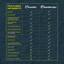 SharkBite 1/2 In. SB x 1/2 In. x 6 In. 90 Deg. Push Fit Stub-Out Copper Elbow (1/4 Bend)