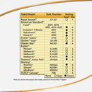 Korky Ultra 2 In. x 2 In. Rubber High Performance Universal Flapper