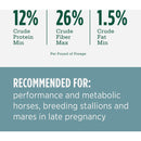 Standlee Premium Western Forage 40 Lb. Premium Alfalfa & Timothy Pellets